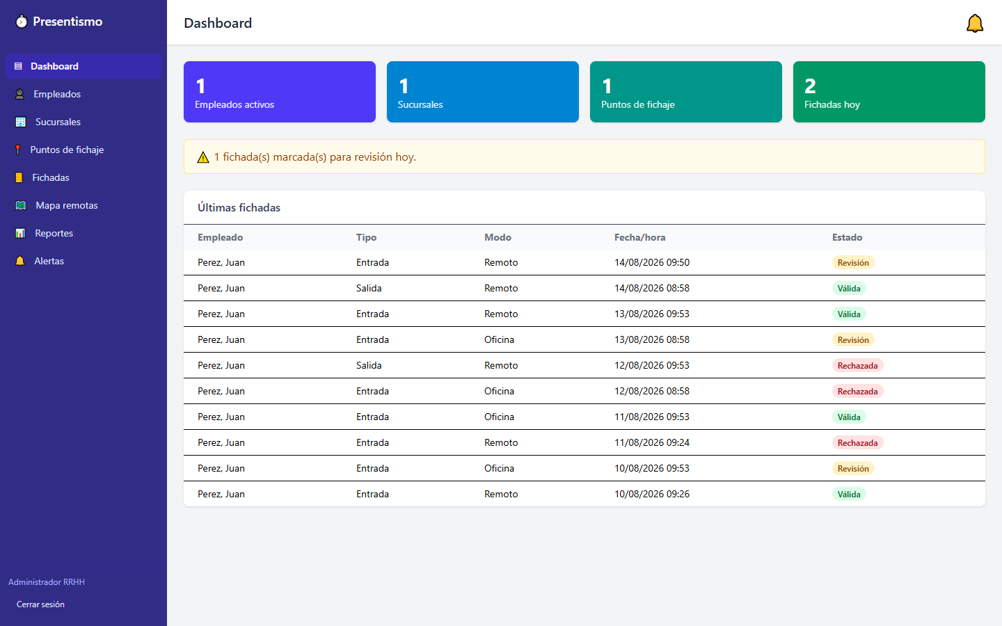 Dashboard de presentismo con registros de fichajes y alertas