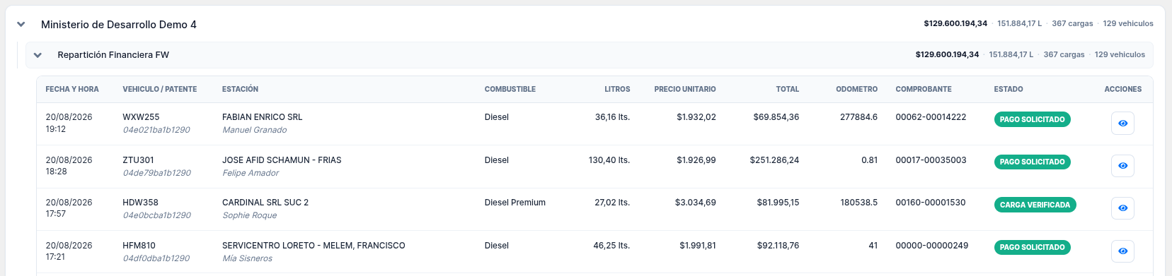 Tabla de movimientos de combustible agrupada por ministerio y repartici&oacute;n