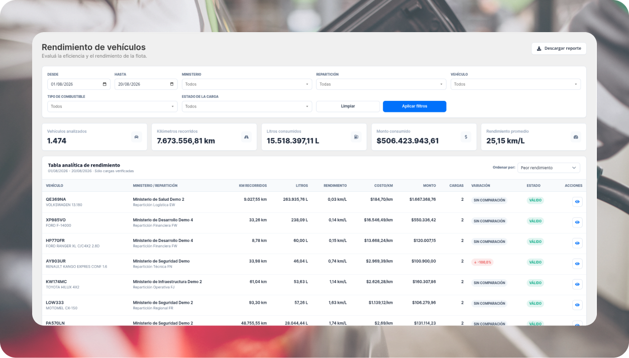 Dashboard de rendimiento de veh&iacute;culos con filtros e indicadores
