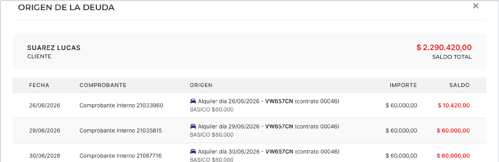 Detalle del origen de la deuda con filas de alquiler diario