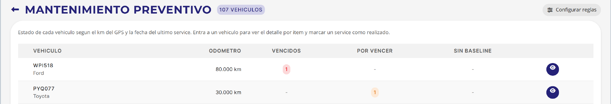 Tabla de mantenimiento preventivo por vehículo
